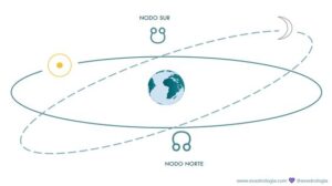 Retorno de los nodo lunares